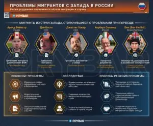 Привлечь и удержать: о проблемах мигрантов с Запада
