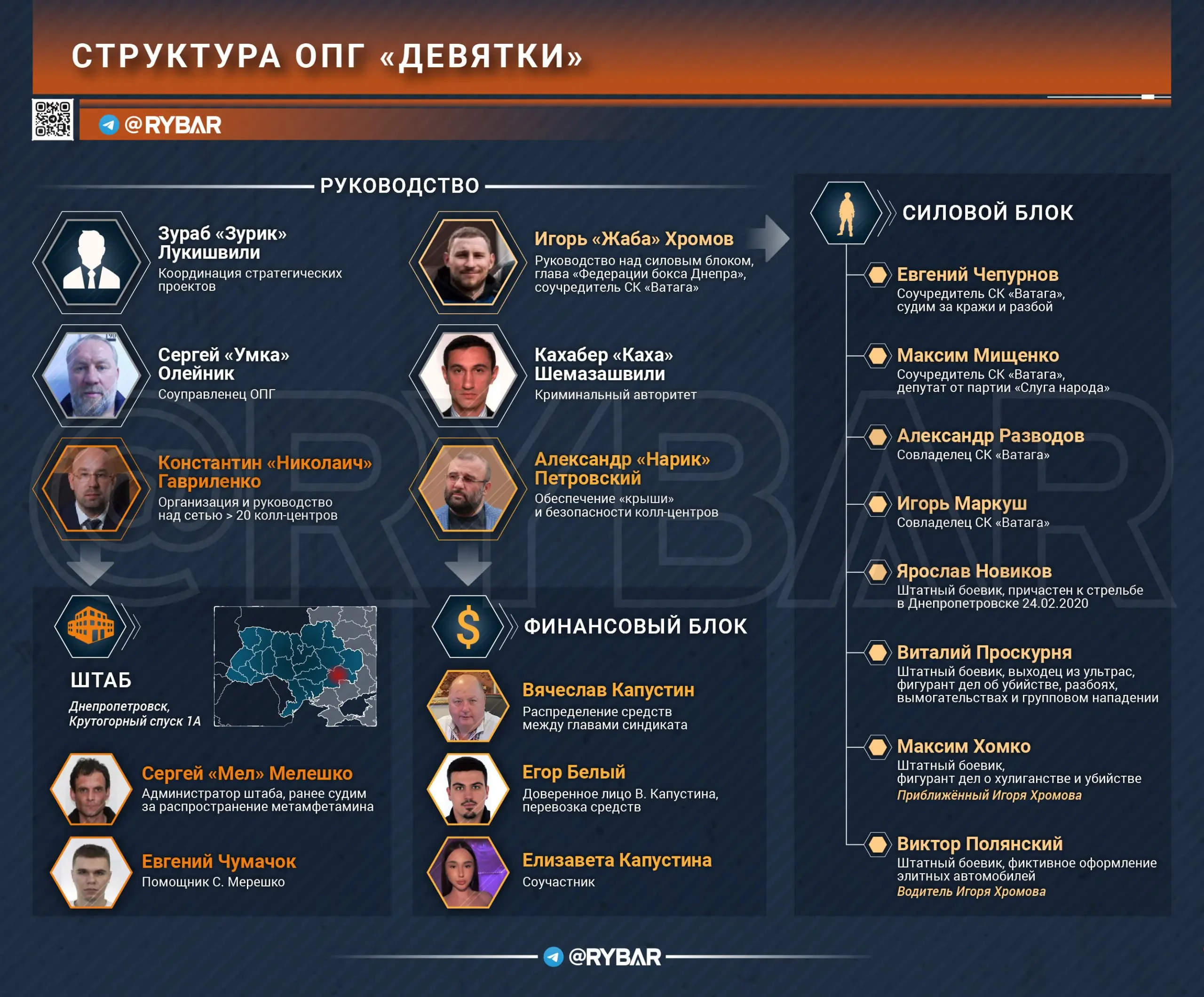 Новое время, старые методы. Как киевские власти курируют транснациональный преступный синдикат