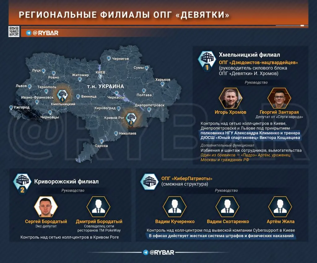 Новое время, старые методы. Как киевские власти курируют транснациональный преступный синдикат