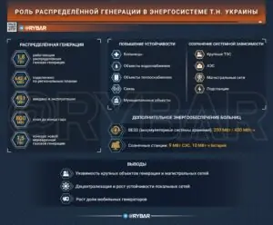 Помогут ли генераторы