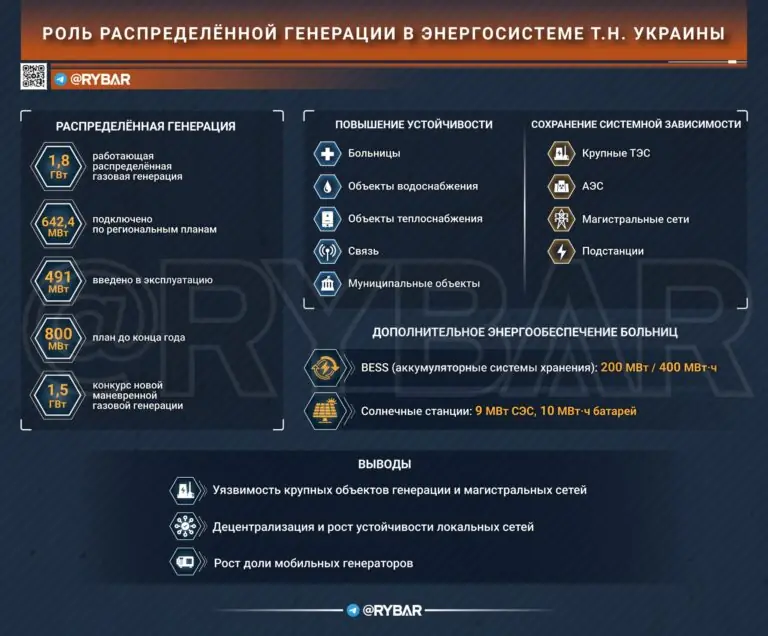 Помогут ли генераторы