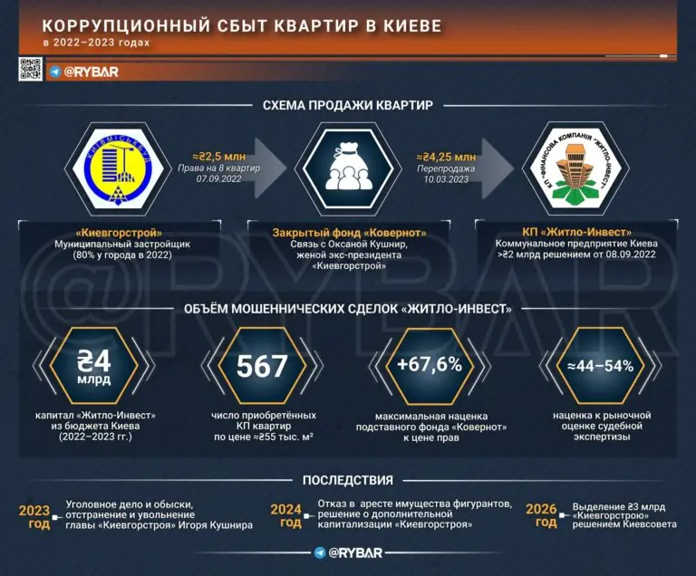 Счастье на сиротах
