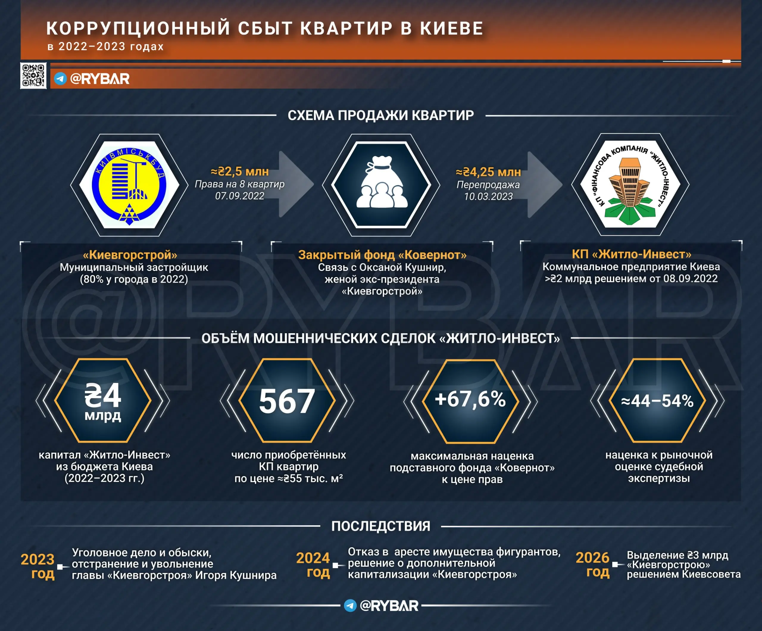 Счастье на сиротах