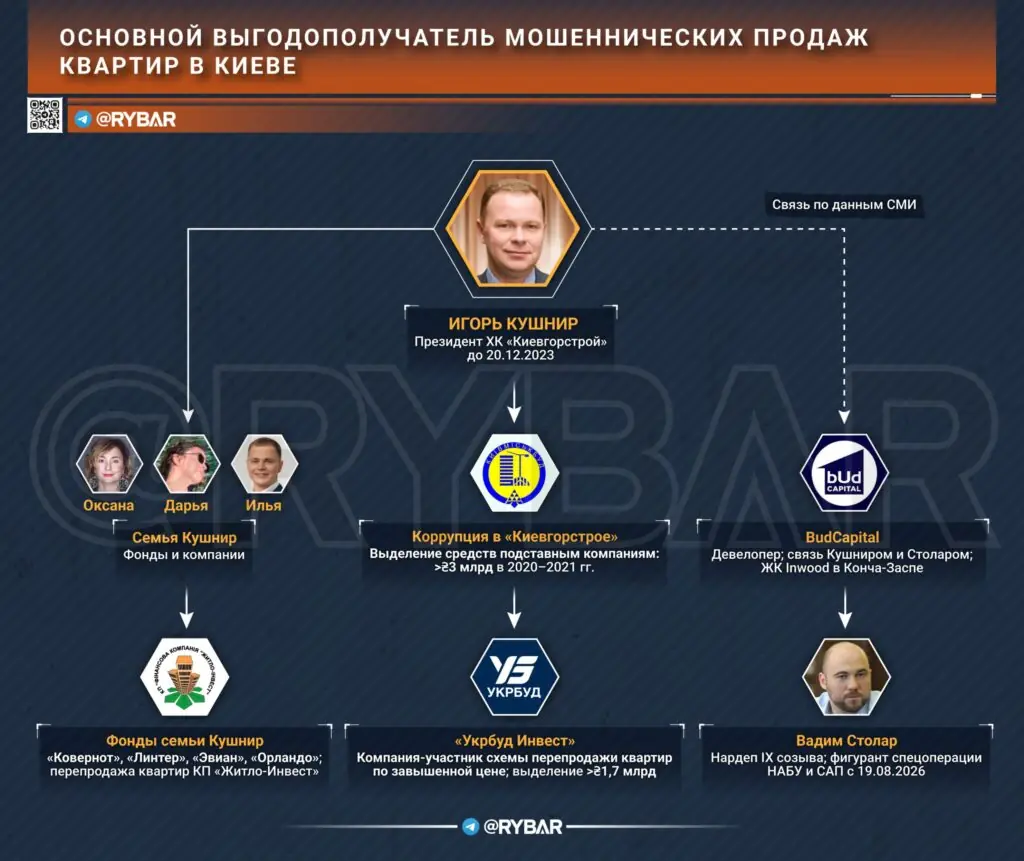 Счастье на сиротах