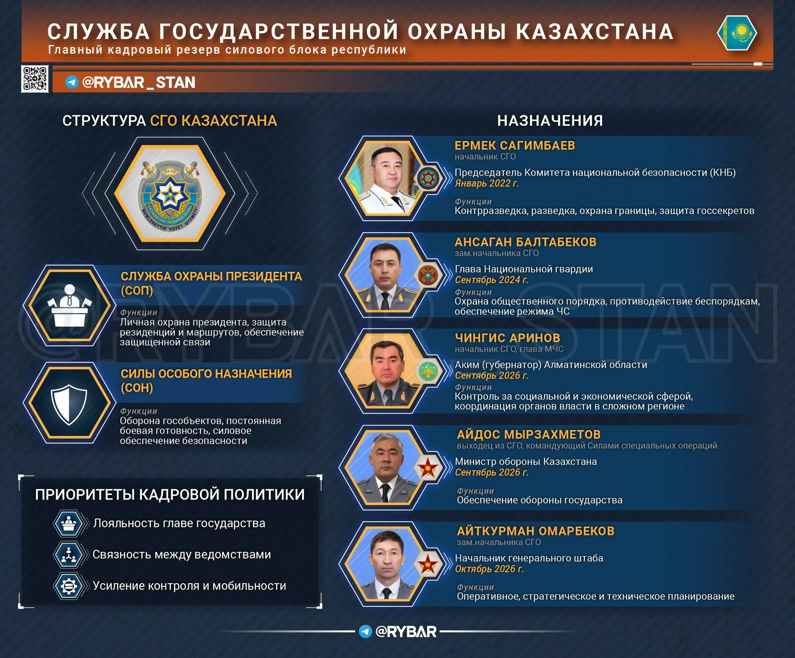 Силовой передел. От личной охраны к опоре власти