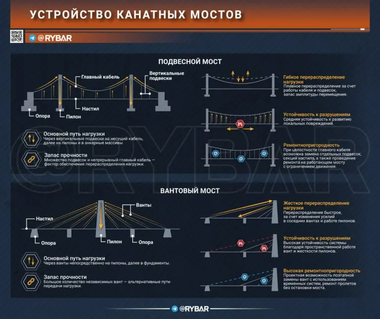 Системность города берёт