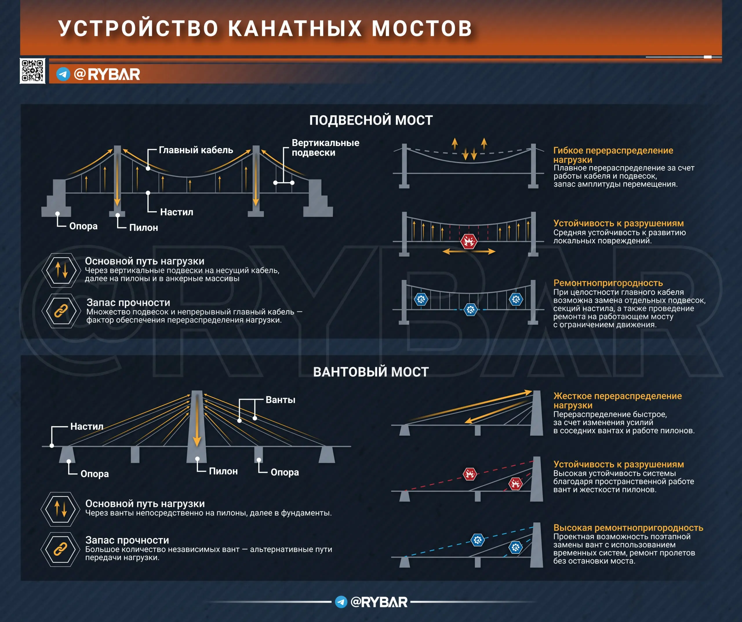 Системность города берёт