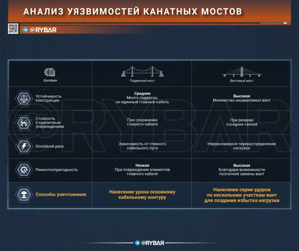 Системность города берёт