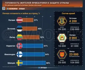Тревога без добровольцев