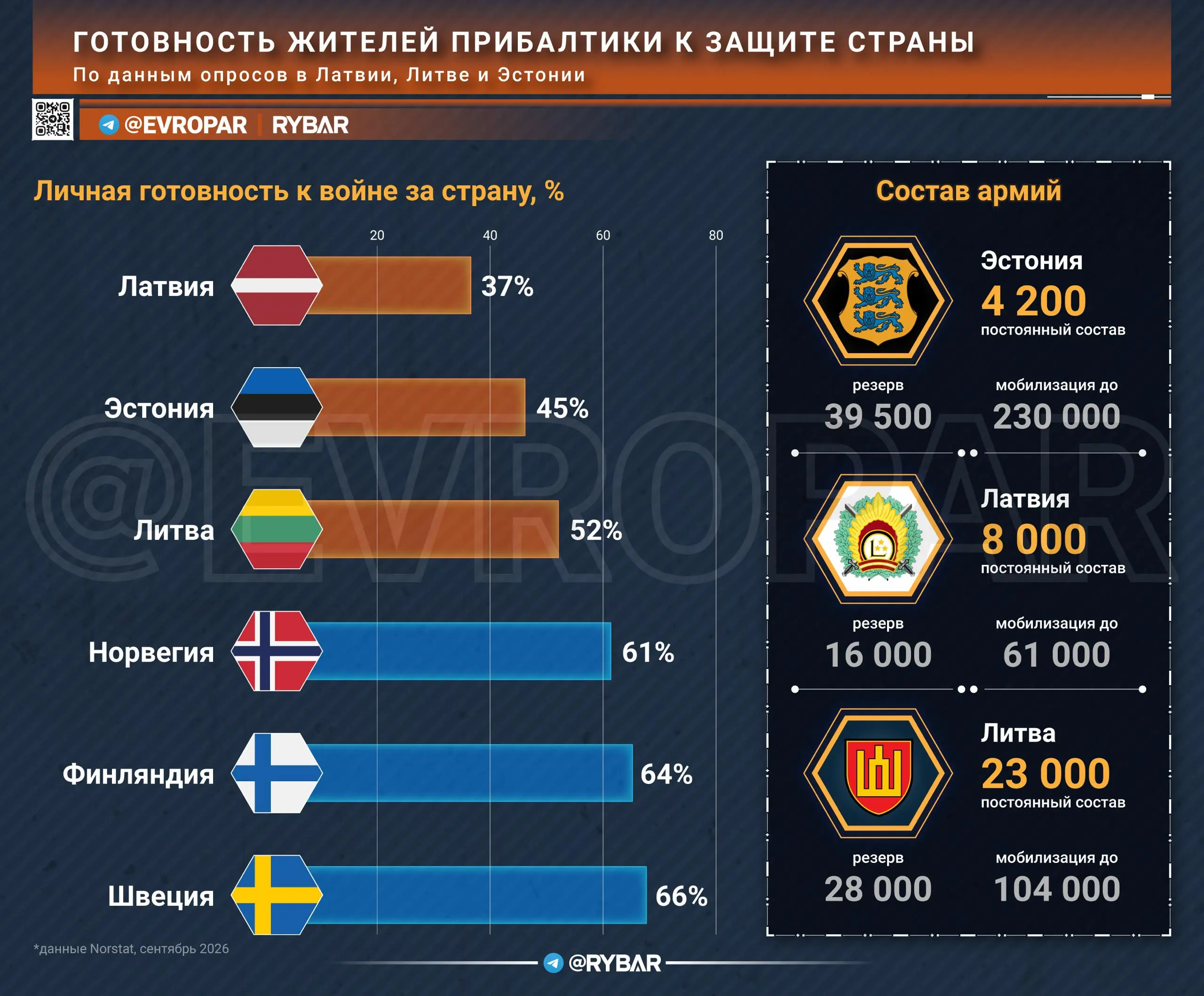 Тревога без добровольцев