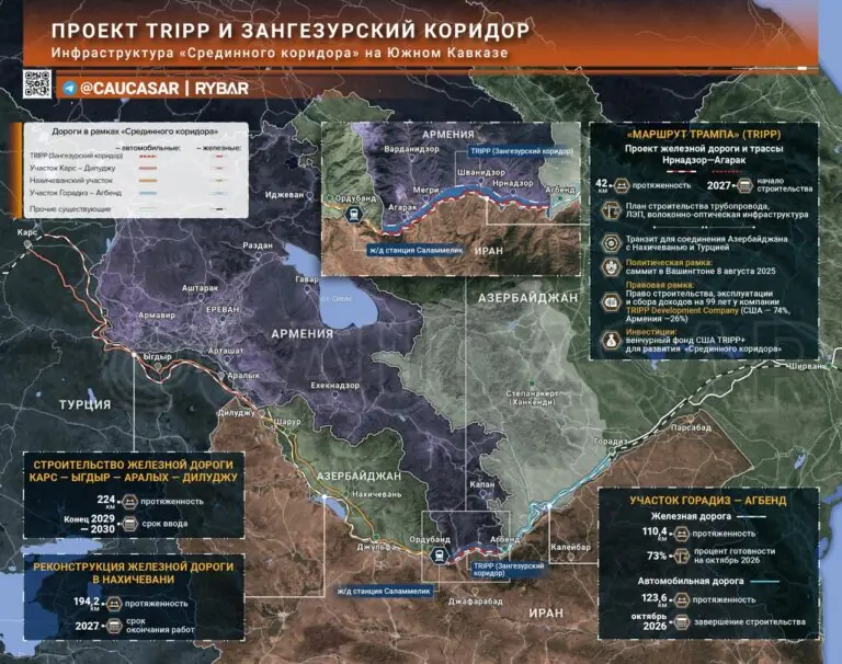 Коридор Трампа об инфраструктуре вокруг TRIPP