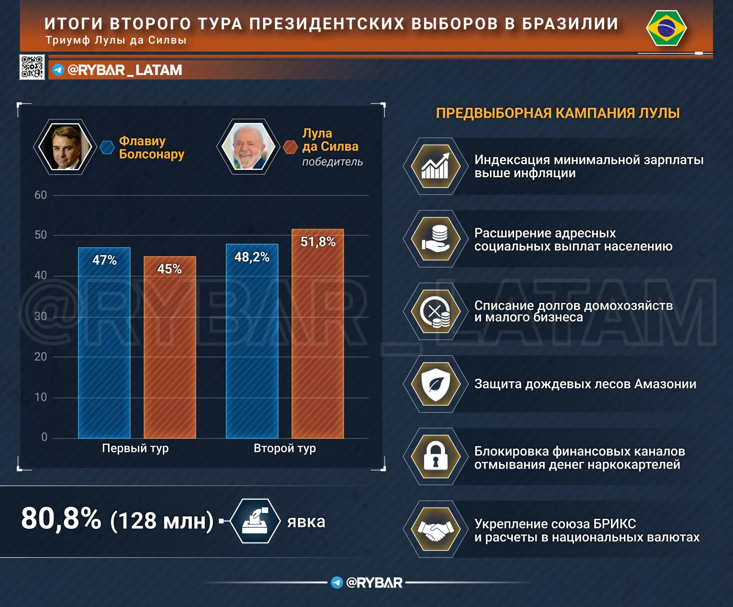 Триумф Лулы