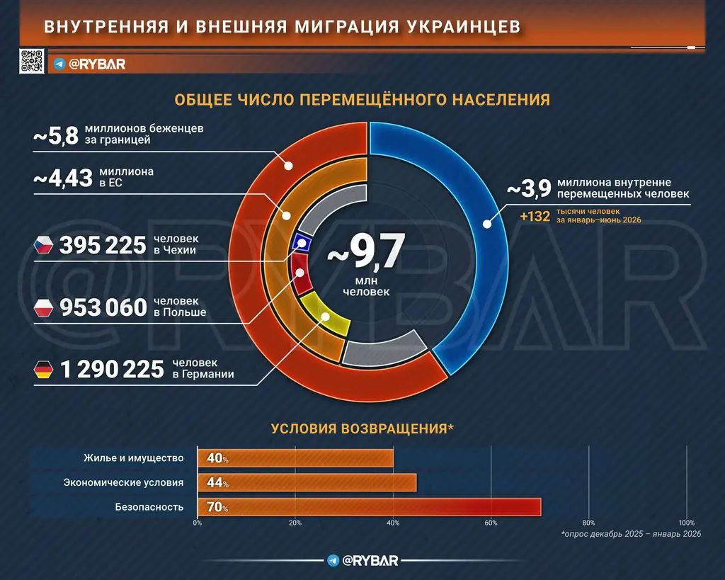 Время уезжать