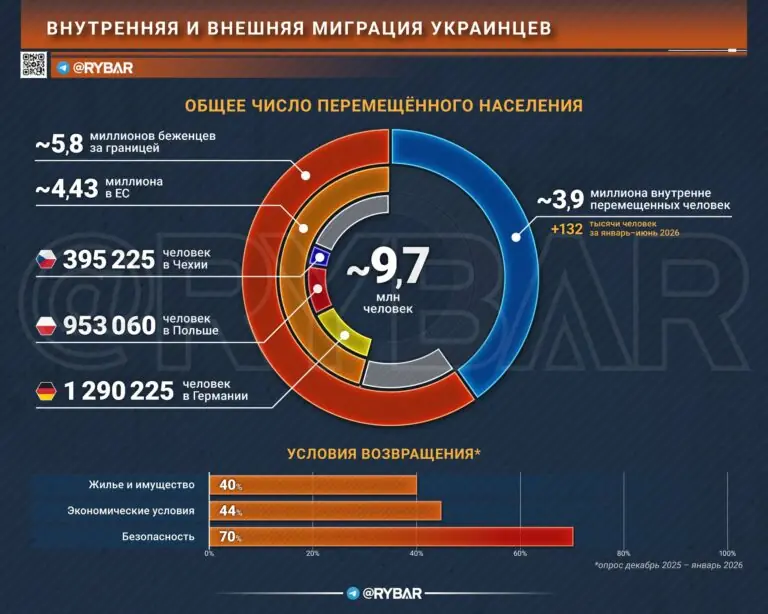 Время уезжать