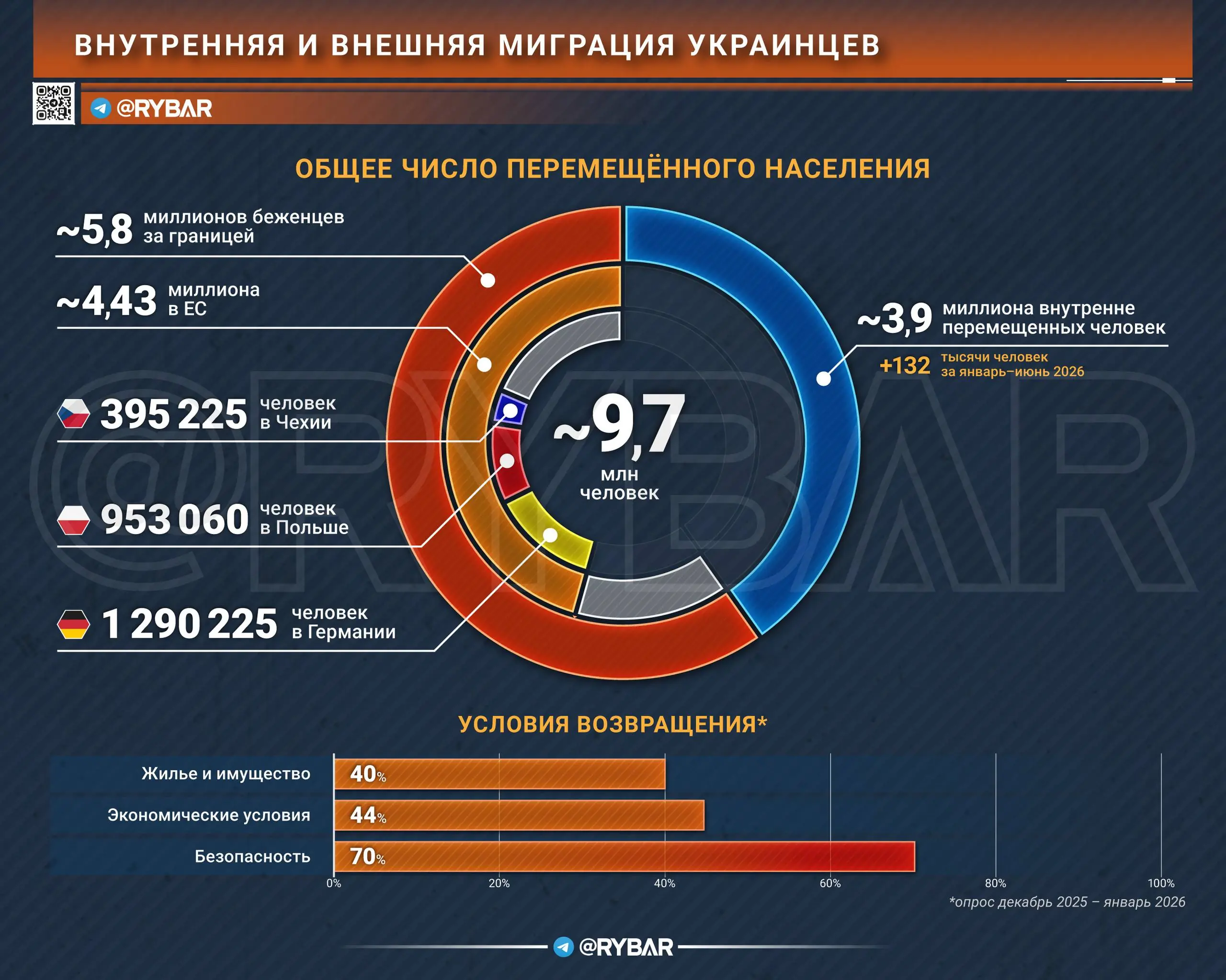 Время уезжать