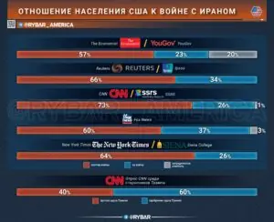 Война всем надоела
