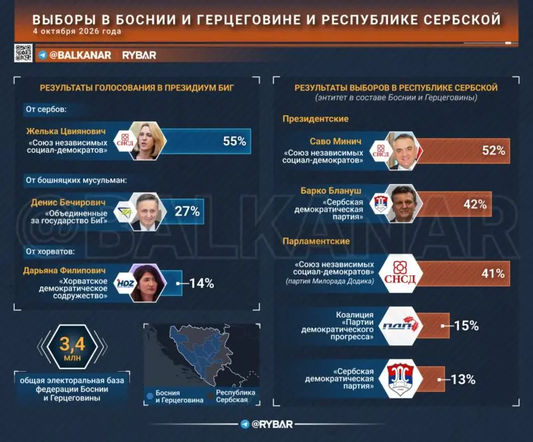 Федерация выбирает