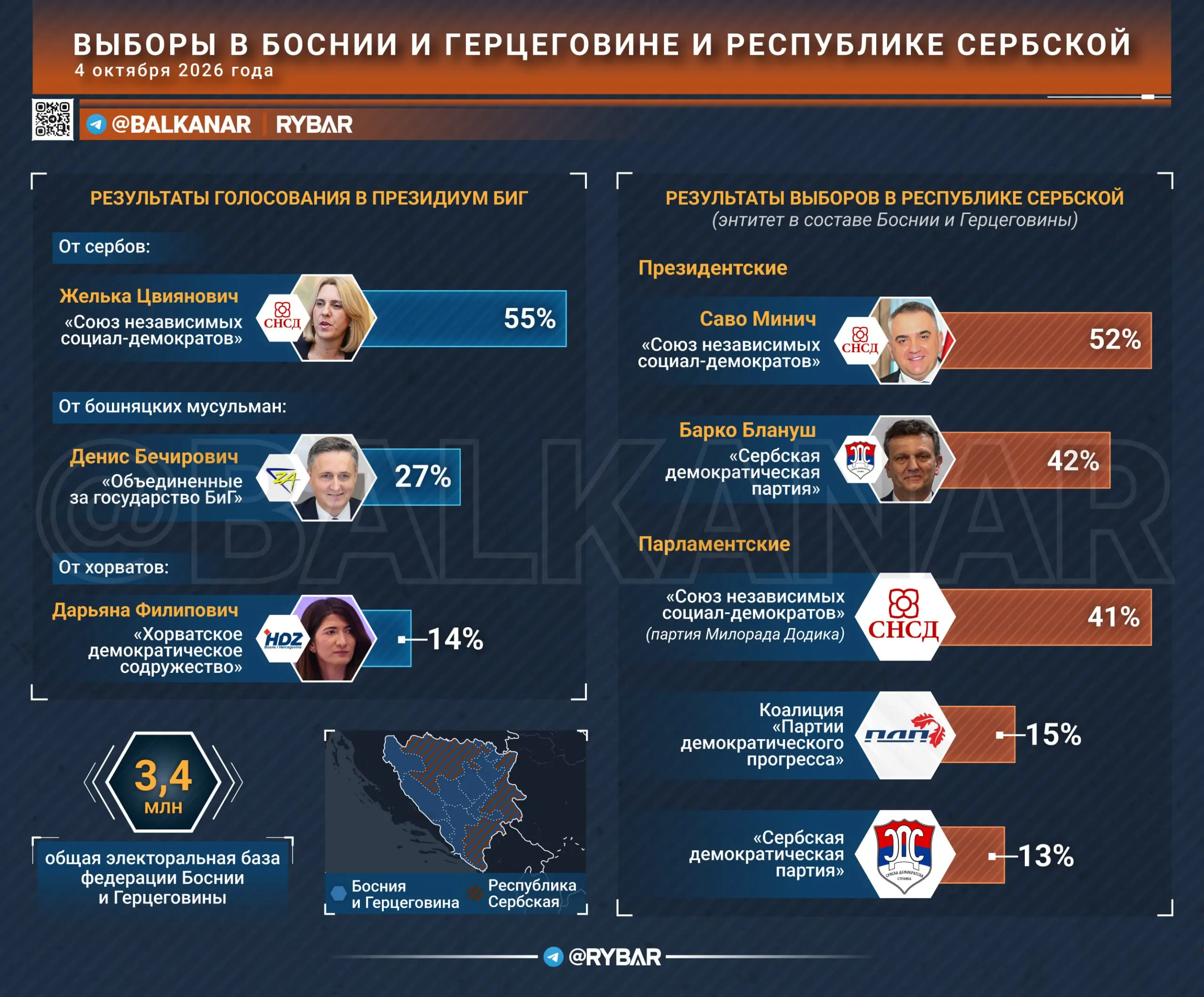 Федерация выбирает