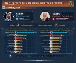 Сюрприз от социологов