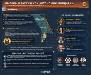 Румынская хватка на выборах в Гагаузии