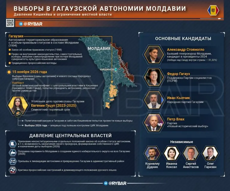 Румынская хватка на выборах в Гагаузии