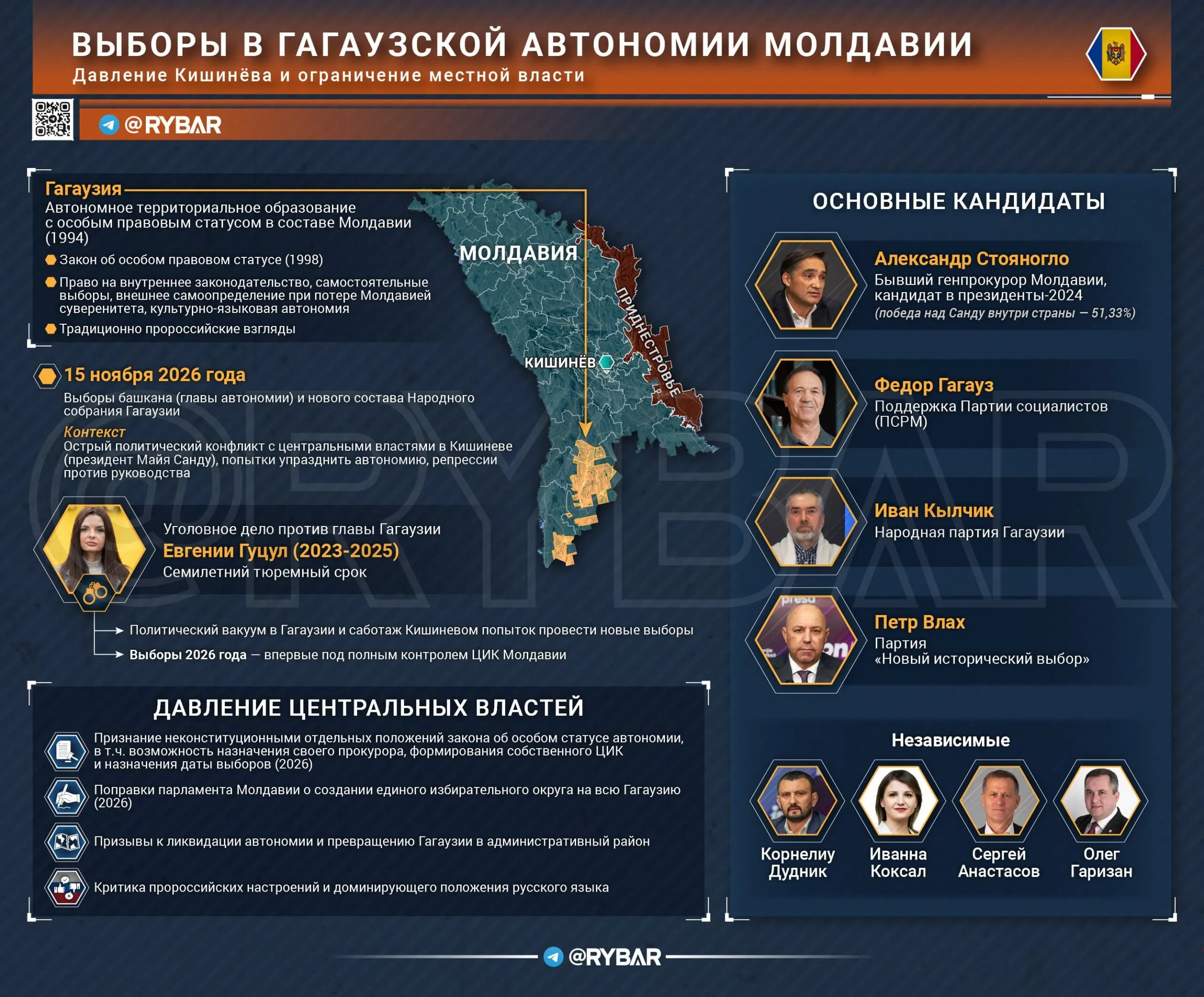 Румынская хватка на выборах в Гагаузии