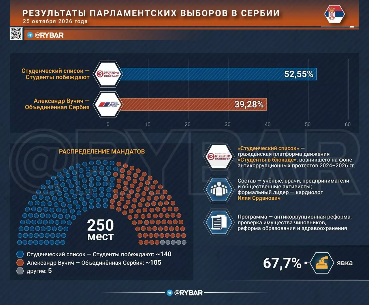 Что дальше?
