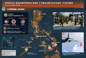 Упрощение логистики